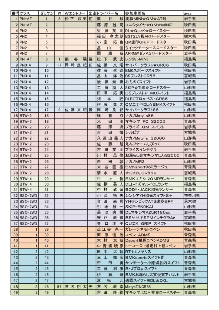 2026JAF7JMRC8akita5-zantei_entrylist