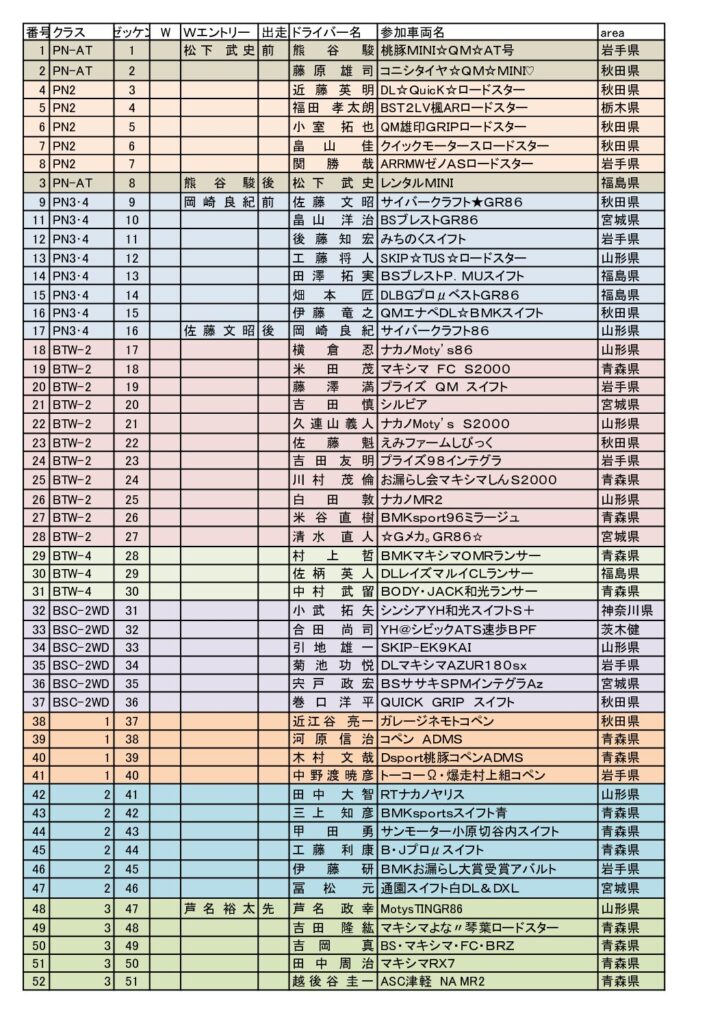 2026JAF7JMRC8akita5-zantei_entrylist2